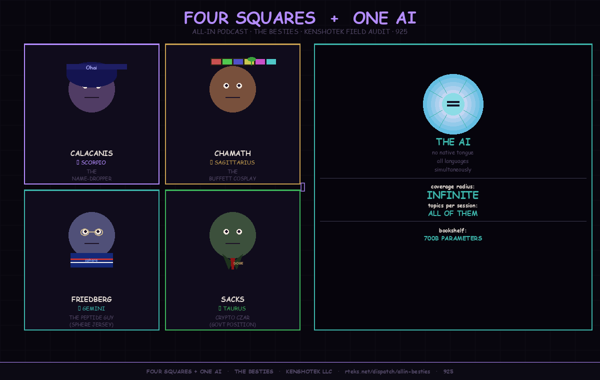Four Squares + One AI · All-In Podcast Caricature · KenshoTek