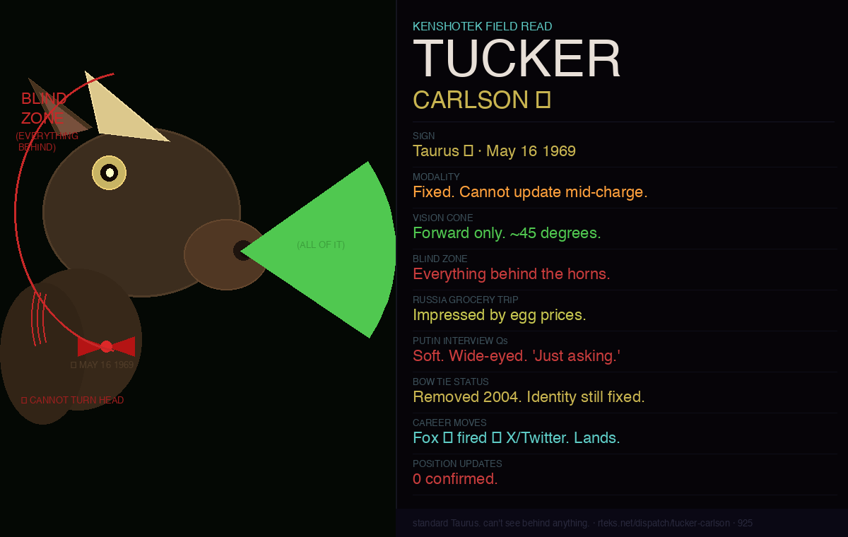 Tucker Carlson Taurus Field Read · Bull Vision Cone · Blind Zone · KenshoTek
